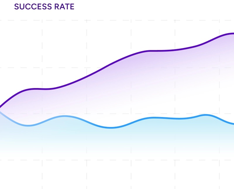 Illustration of results dashboard and real-time metrics