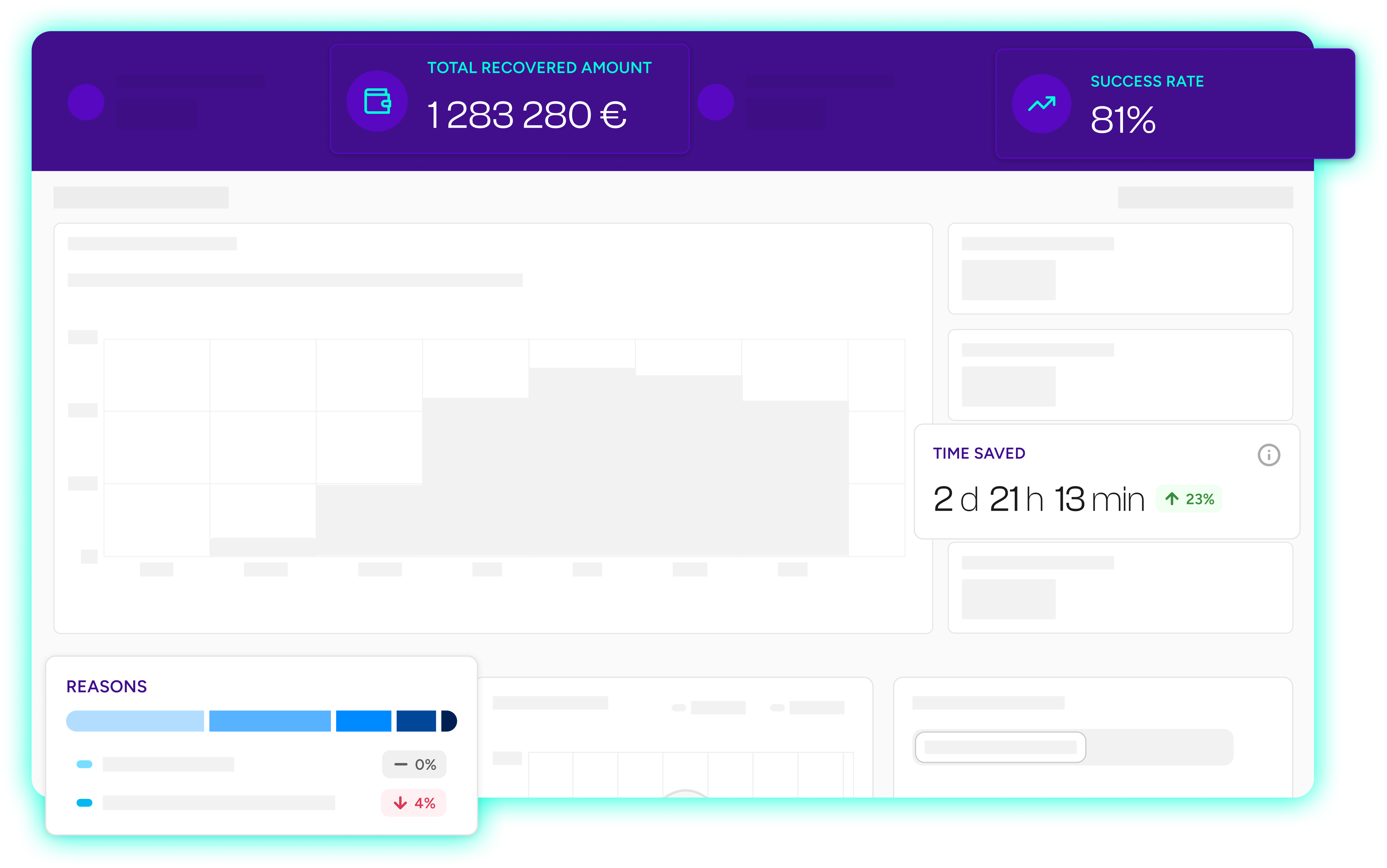 Kloutit dashboard