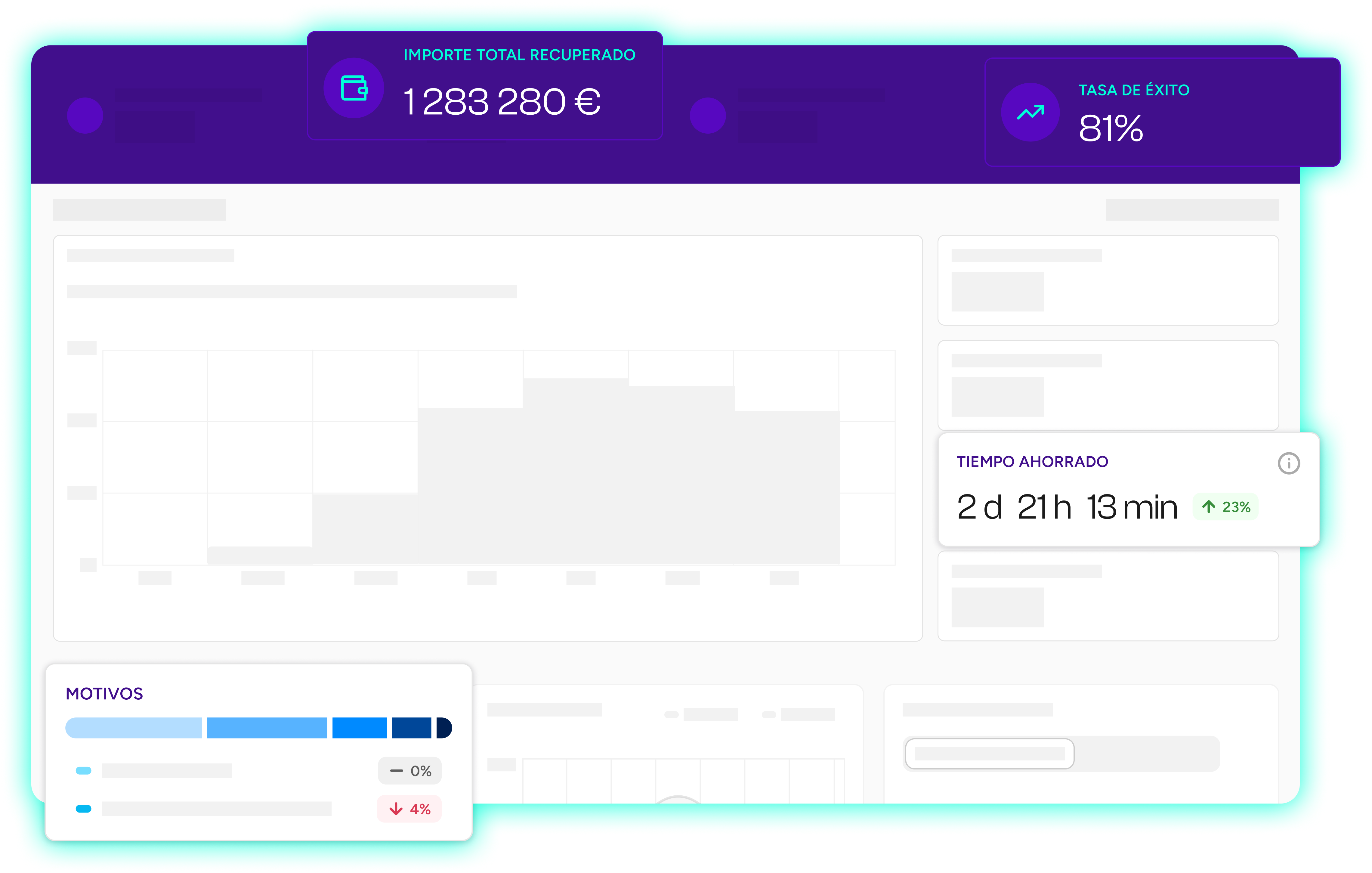 Kloutit dashboard