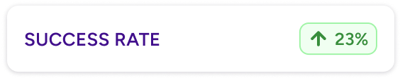 success rate card