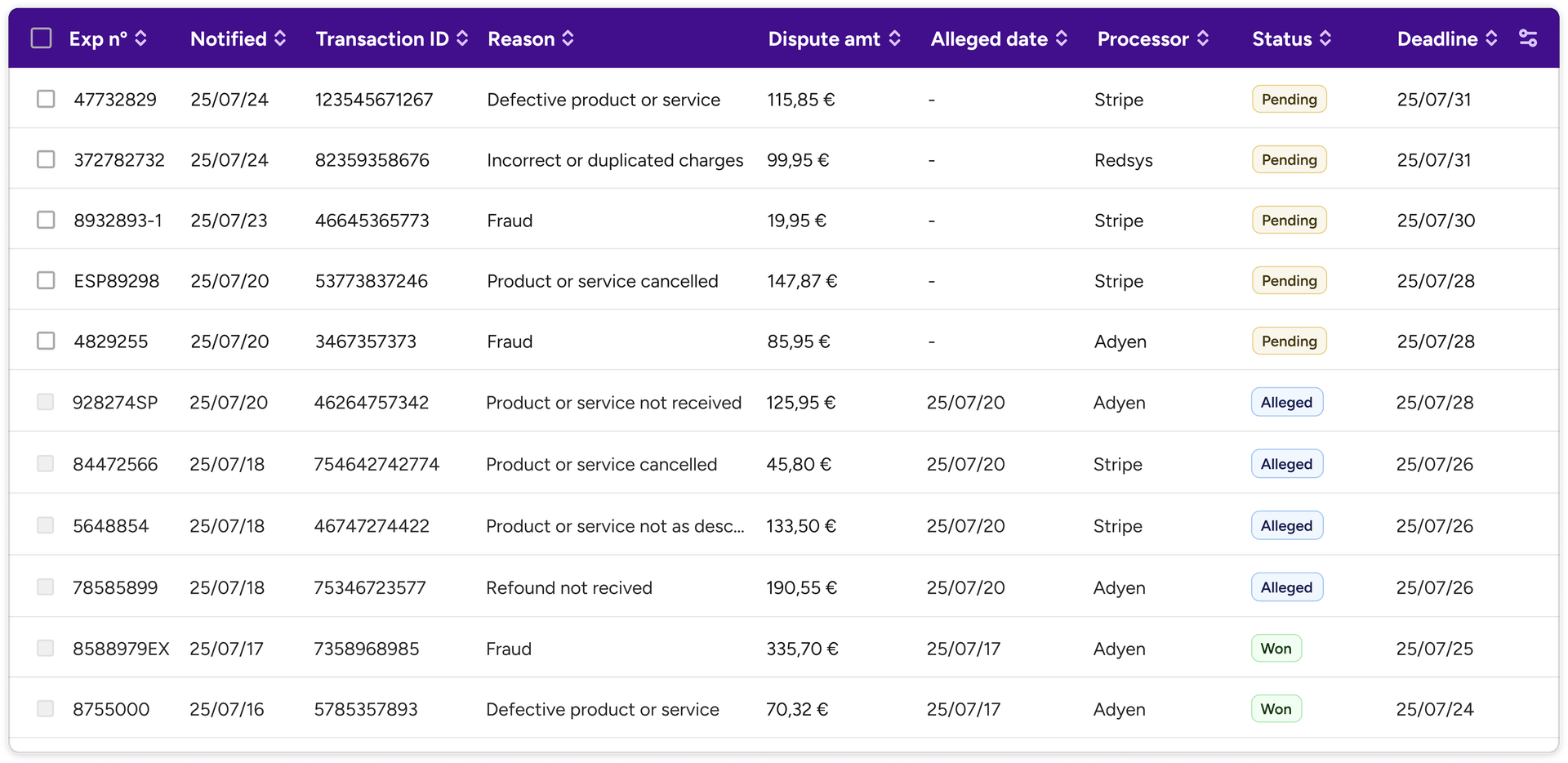 Absolute control of your disputes